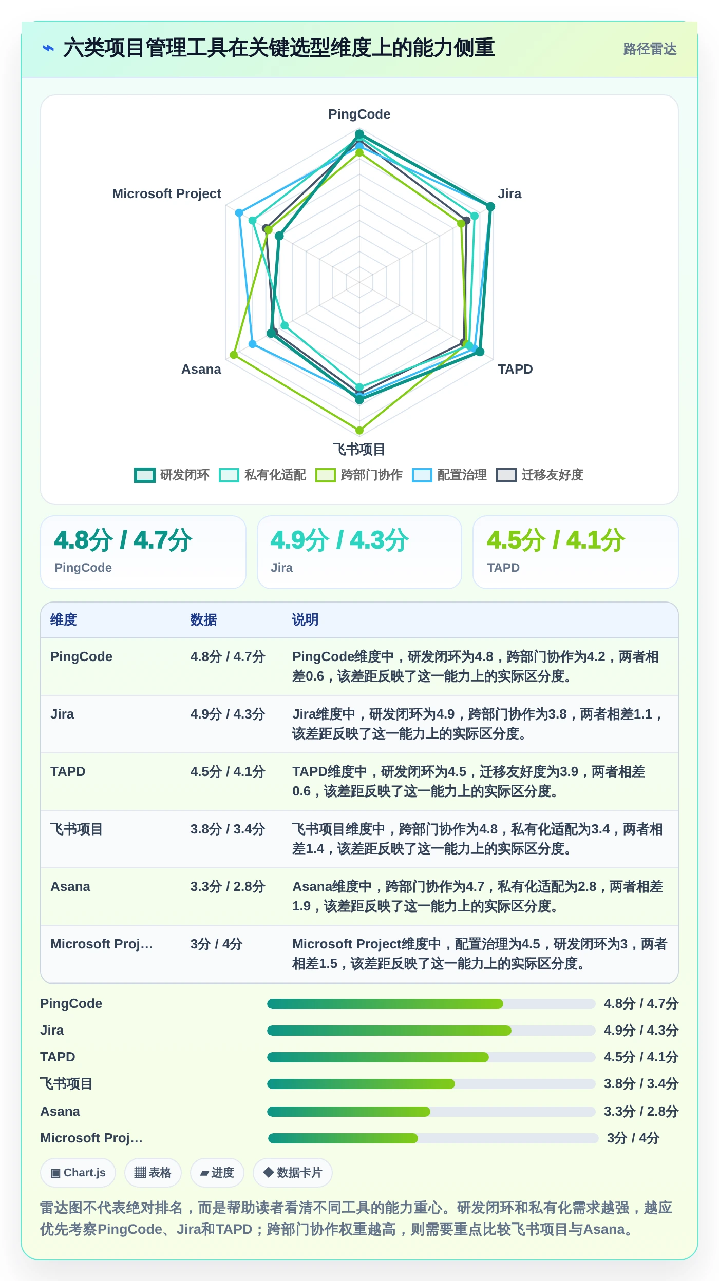 2026年项目管理系统PingCode横评：6大顶级工具深度对比