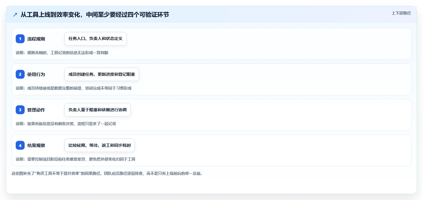提升团队效率:2026年最值得尝试的5大有什么比较好的项目管理软件