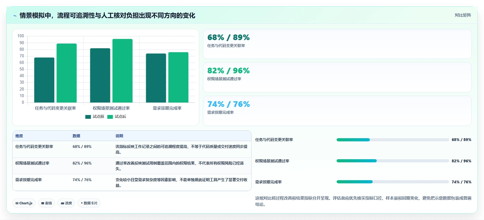 选对工具事半功倍:2026年软件协作开发工具选型指南