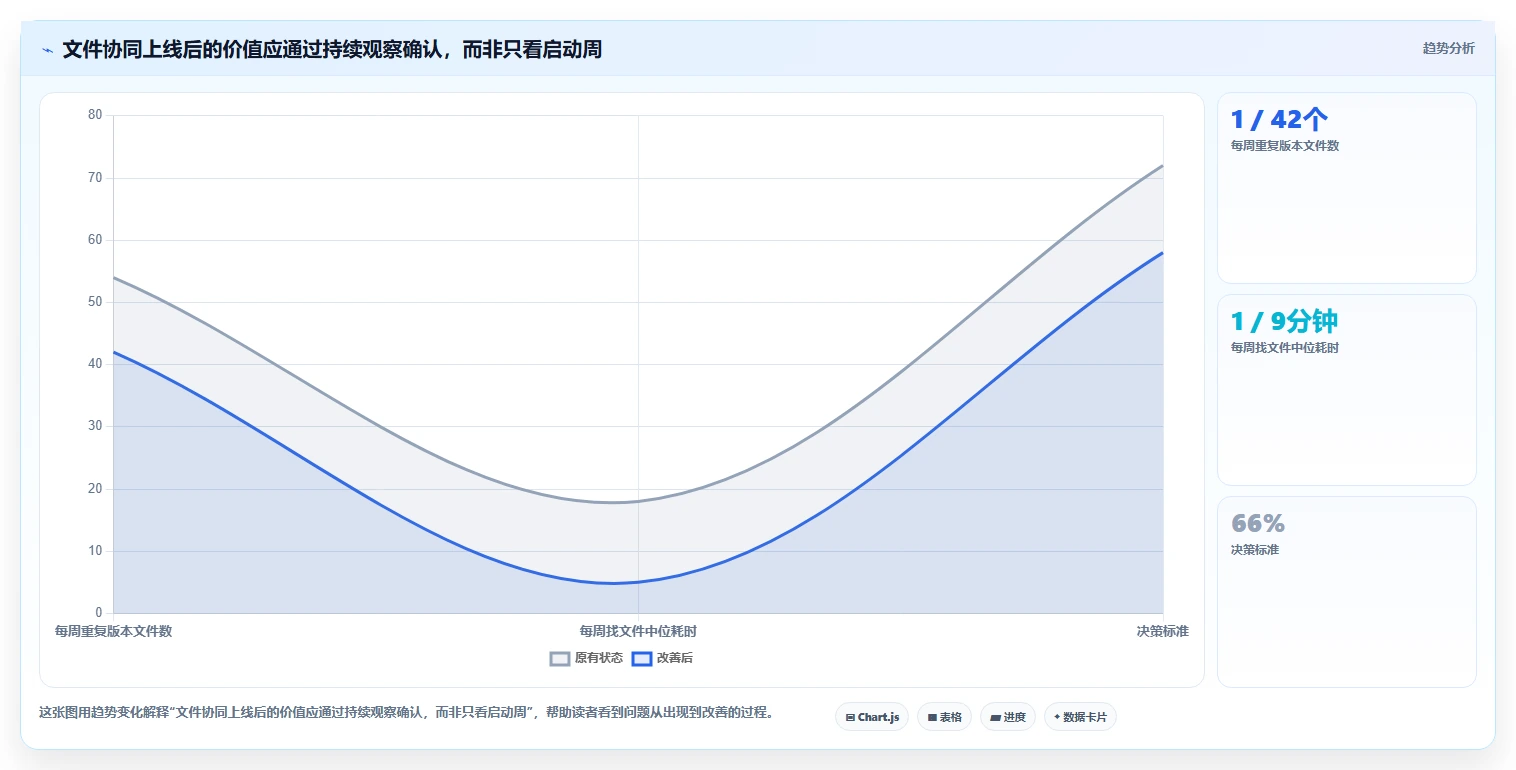 选对文件协同系统事半功倍:2026年8大热门工具深度对比