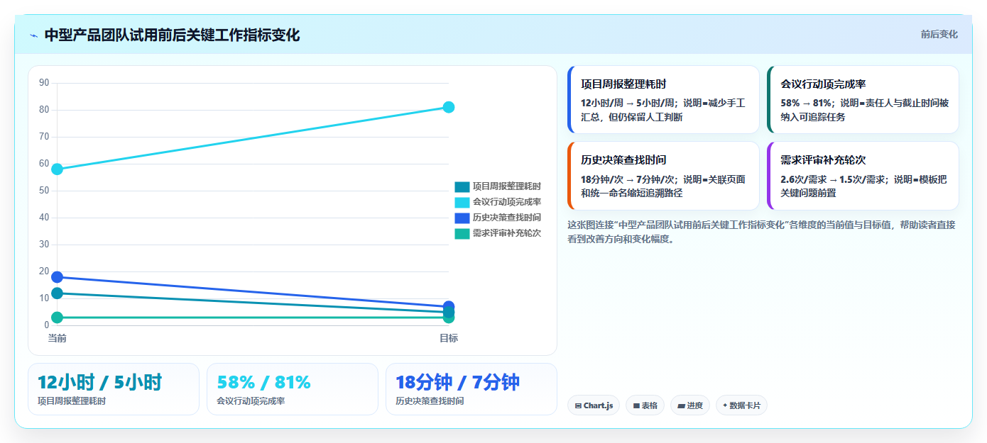 Notion全能知识管理软件选型指南:2026年提升生产力的8大利器