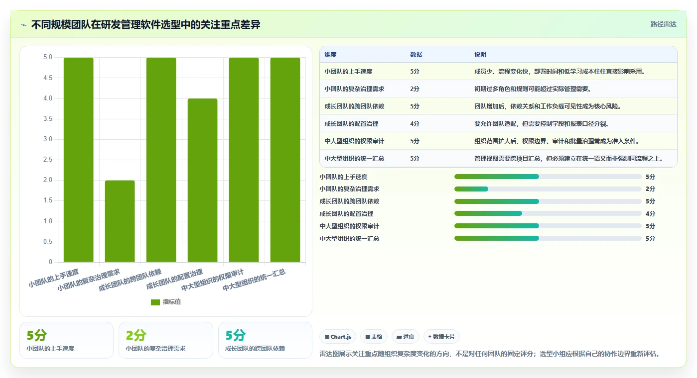 如何选择适合团队的项目管理工具?2026年研发管理软件选型指南