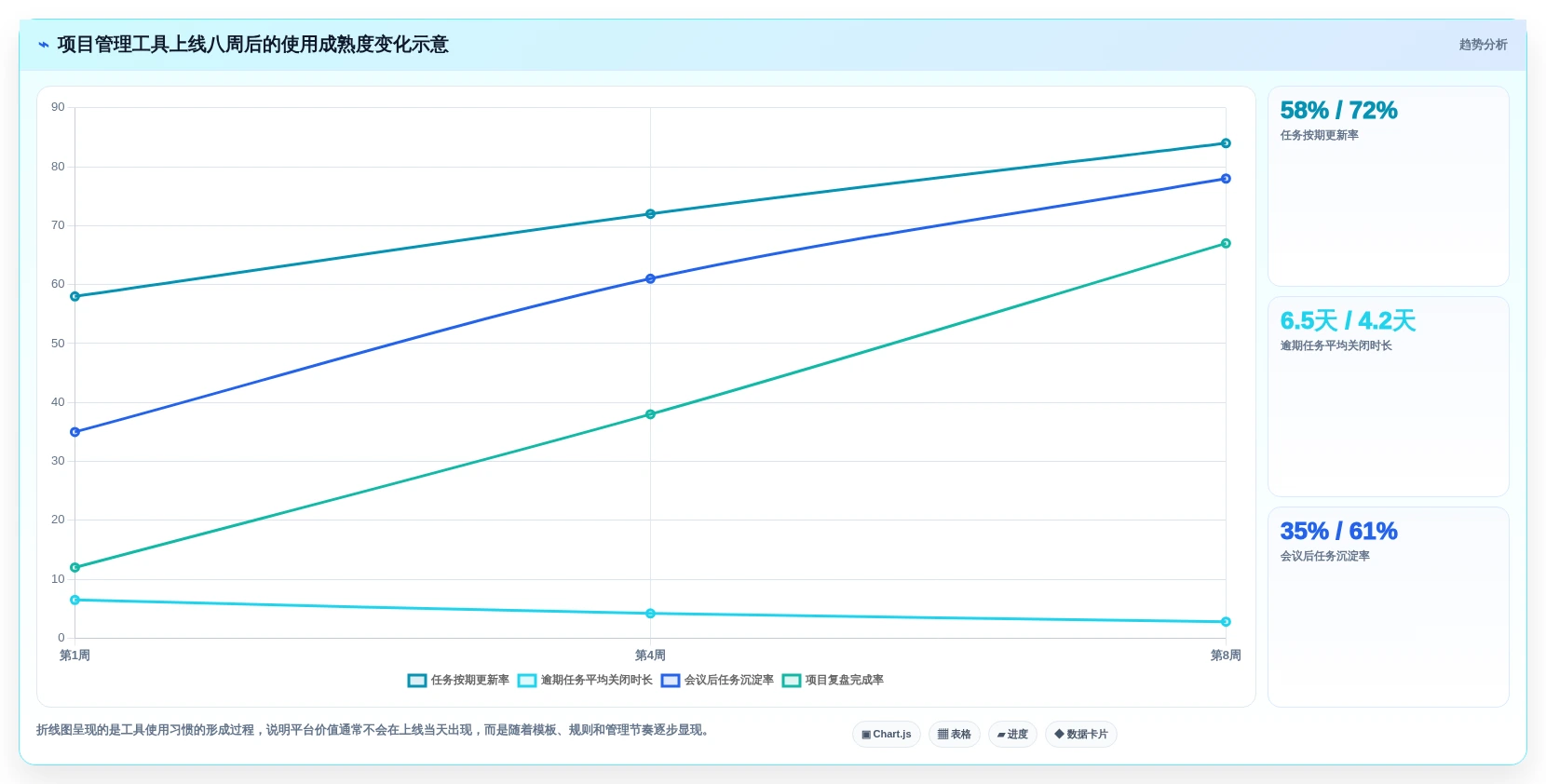 打造高效团队:2026年top5规划项目节点的app深度测评
