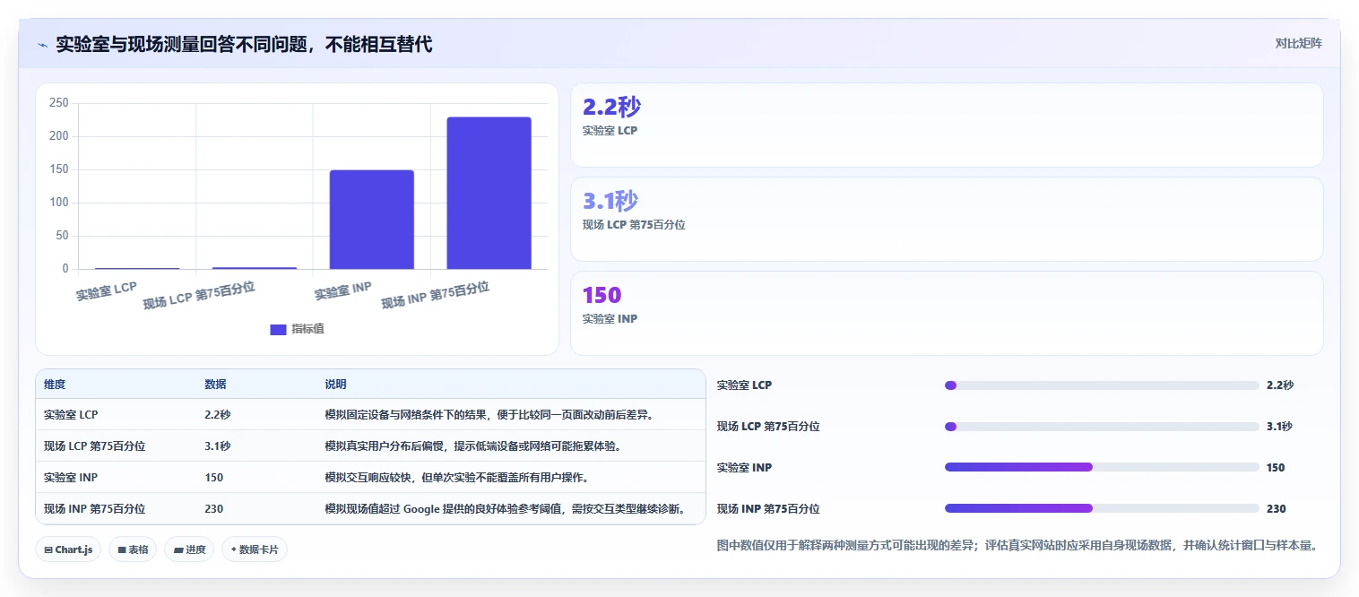 打造完美用户体验：2026年最值得投资的7款网站测试工具推荐