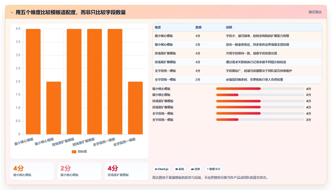 测试团队必备：如何选择最适合的测试用例模板表格？2026年选型指南