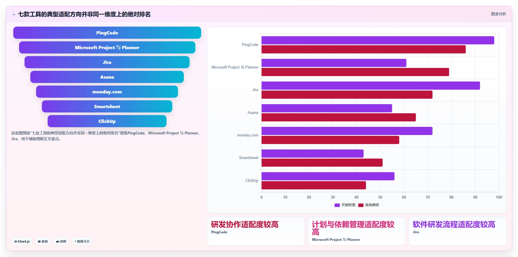提升项目管理效率：2026年值得投资的7款工作包编排软件全面评测