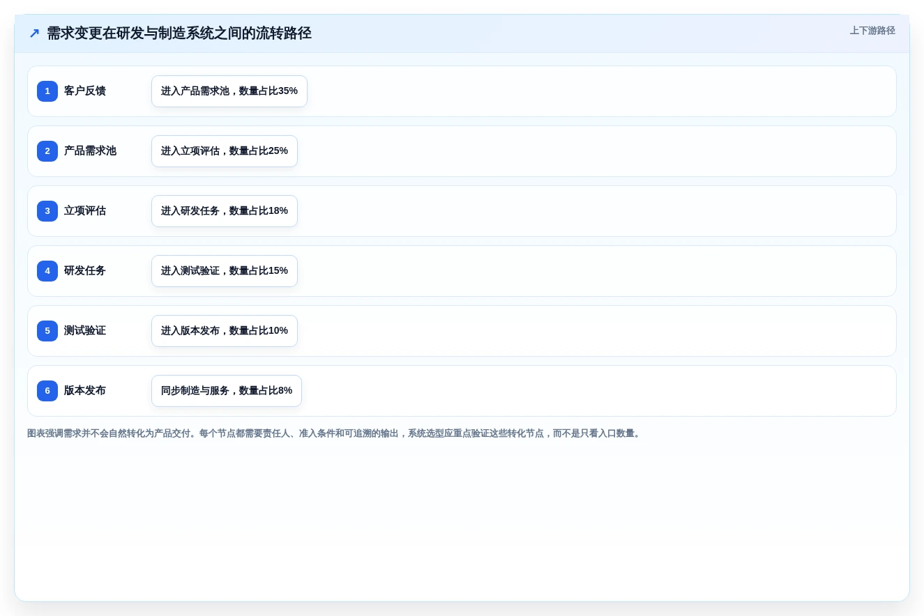2026年IPD研发管理软件选型指南：5款主流工具深度对比