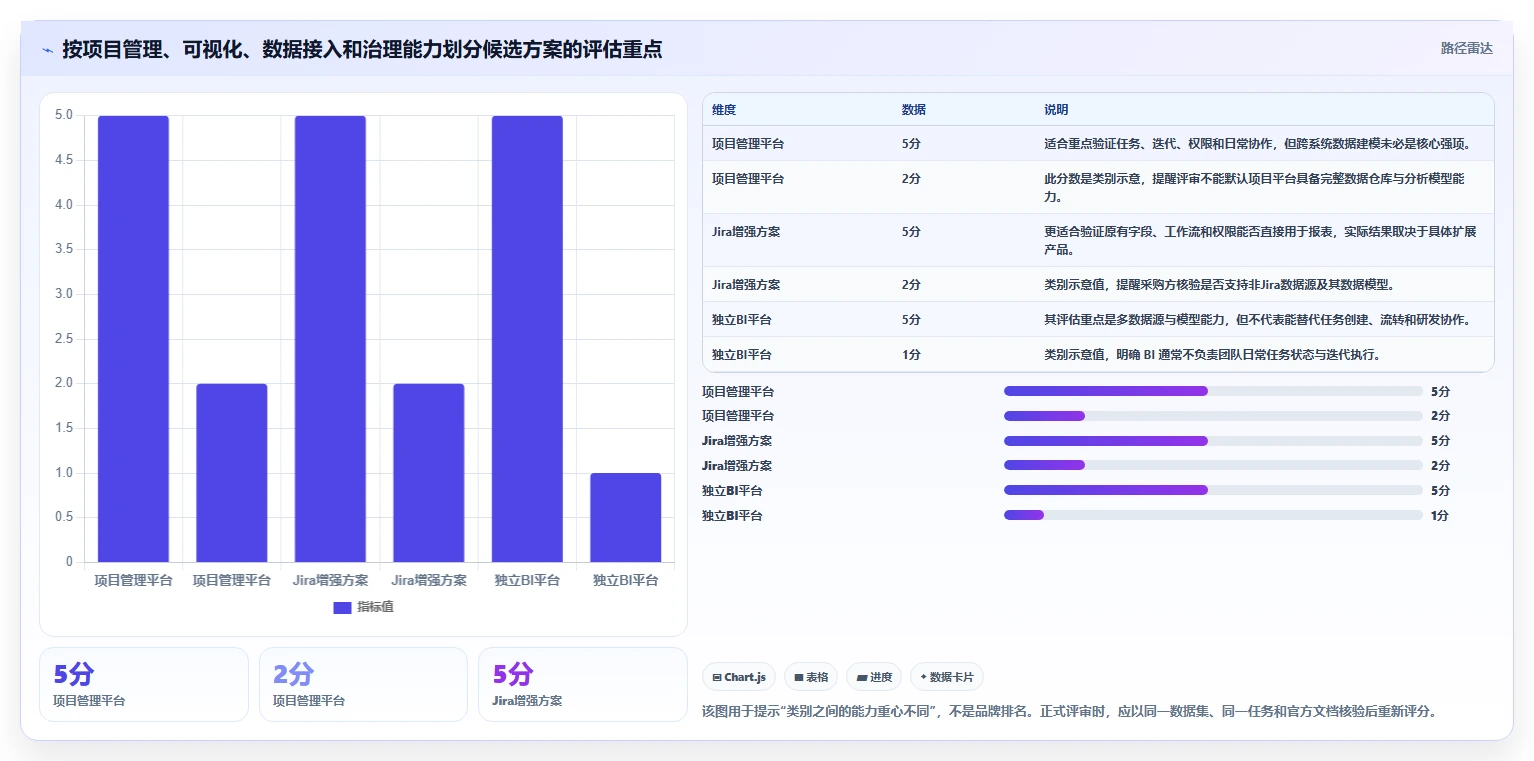 2026年数据可视化领域的Jira替代软件有哪些品牌深度测评