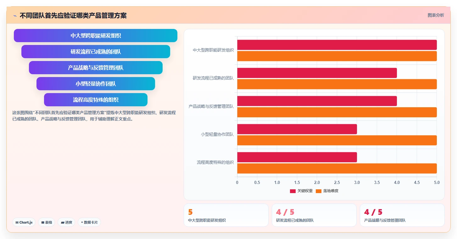 2026年可个性化定制的产品管理软件排名与深度测评