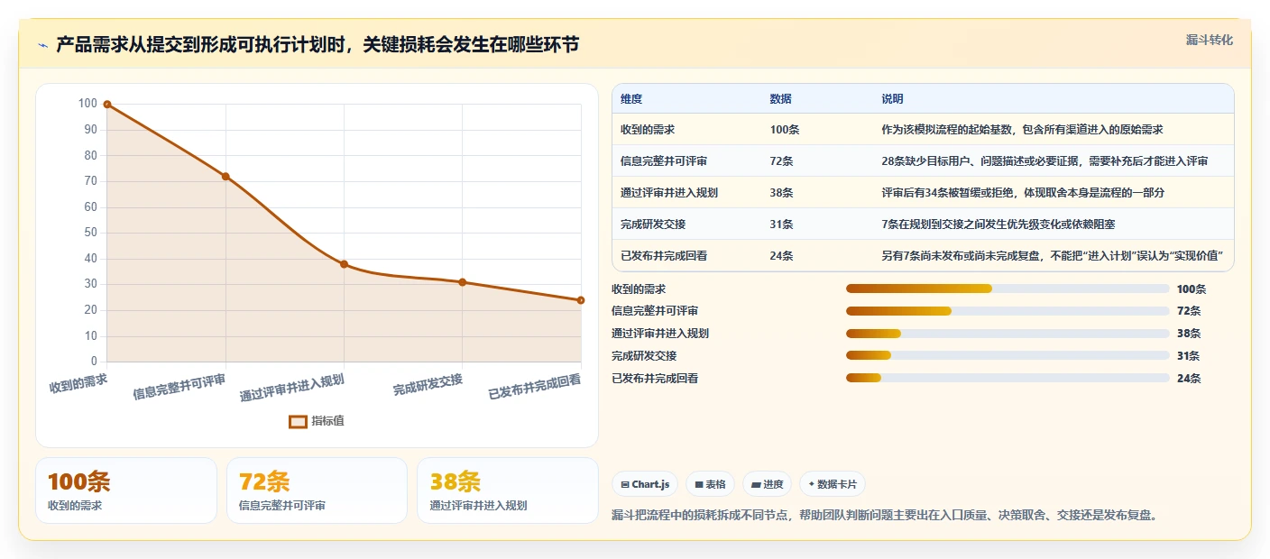 2026产品管理系统选型指南:从需求到上线,这6款全流程工具必看
