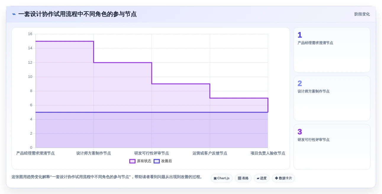 2026年协同设计工具大比拼:6款顶级工具助你提升团队效率