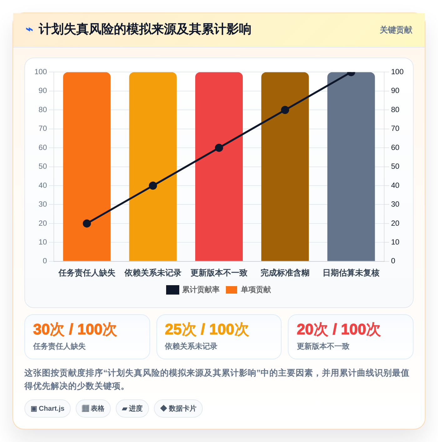 2026年最佳Excel进度计划图制作工具:7款高效软件对比