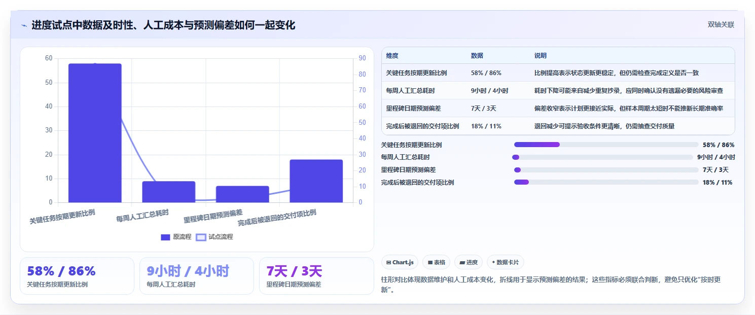 2026年效率革命：6大进度跟踪系统工具深度对比
