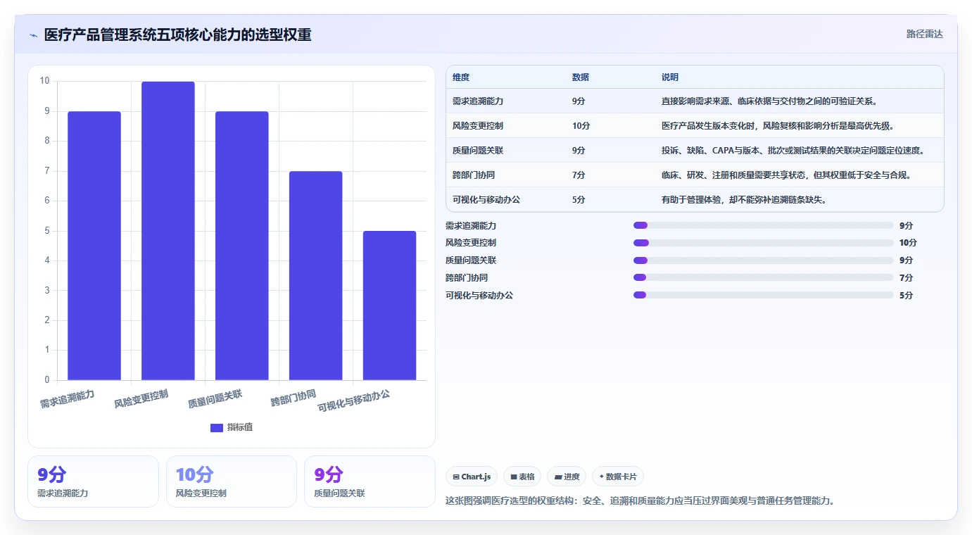 医疗健康行业产品管理系统哪个好用？2026主流工具选型指南