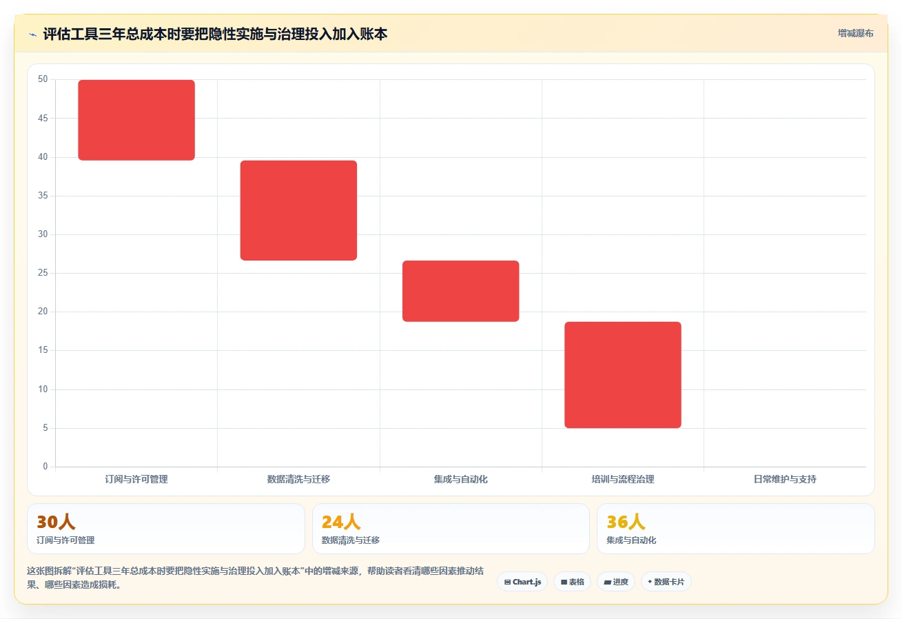 研发团队必备:2026年最受欢迎的5大测试bug记录系统推荐