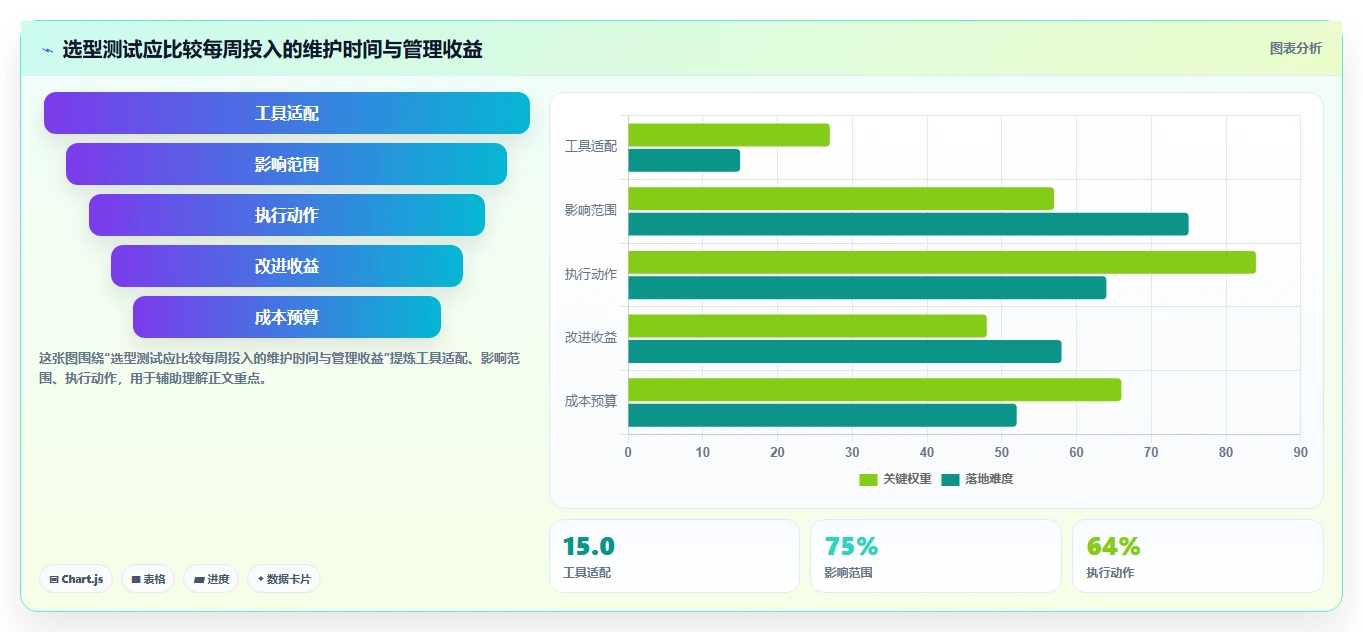 提升工作效率必备：2026年最受欢迎的5款时间管理软件推荐