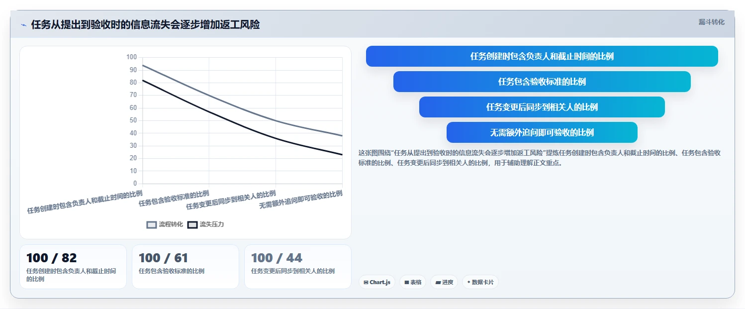 2026年项目管理利器：8个共享协作平台工具选型指南