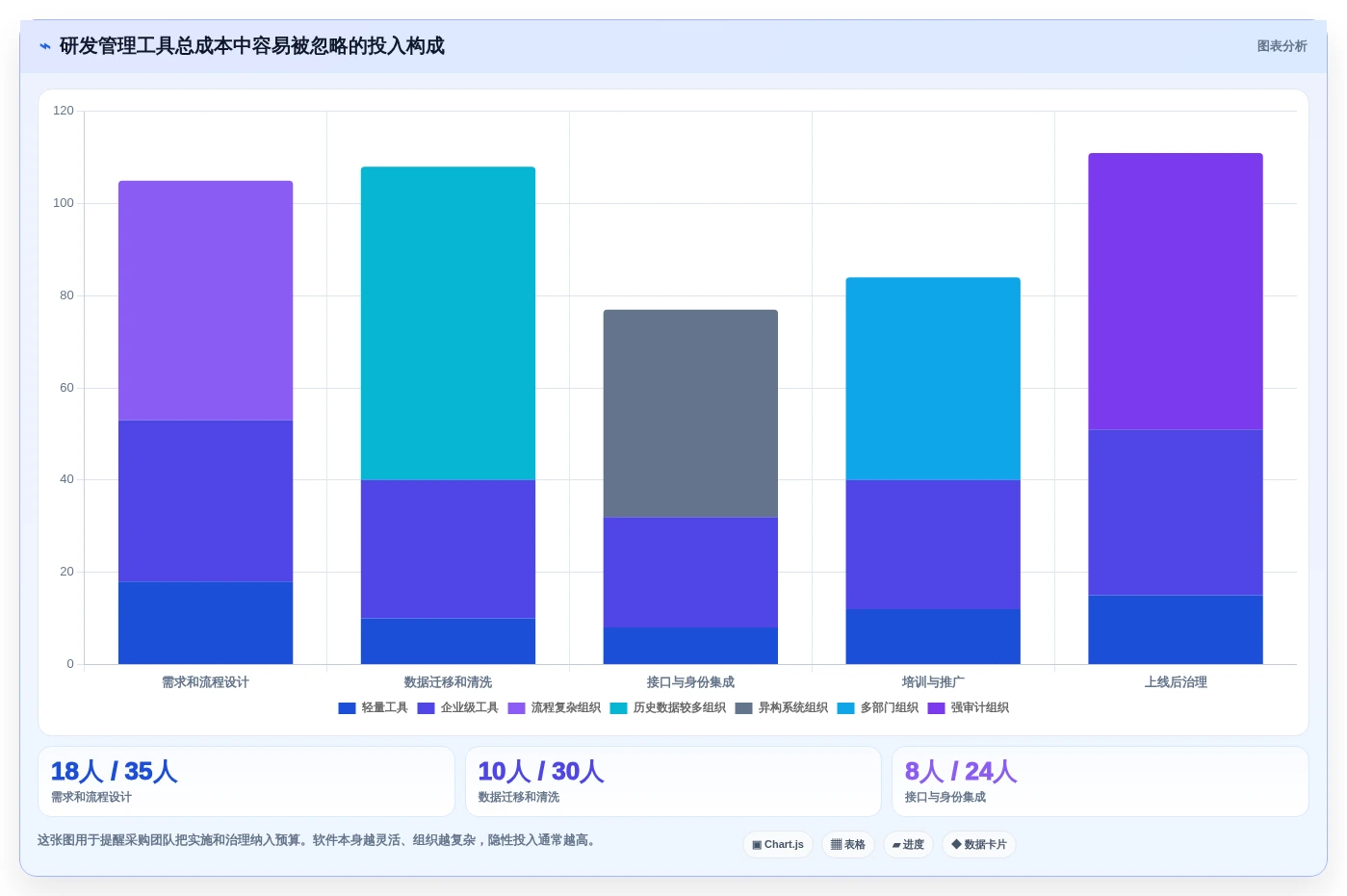 2026年软件研发项目管理软件大比拼:6款顶级工具深度对比