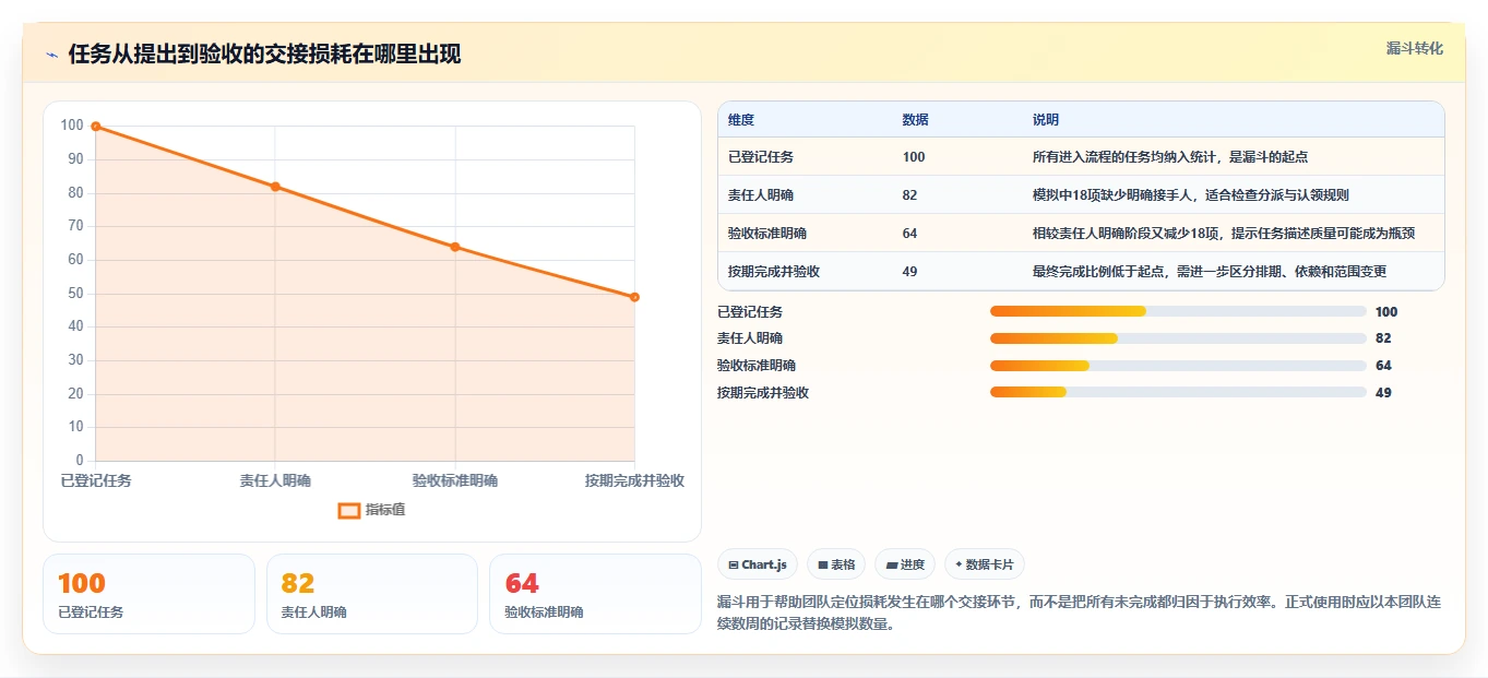 2026年效率提升利器：6大业务任务管理系统工具深度对比