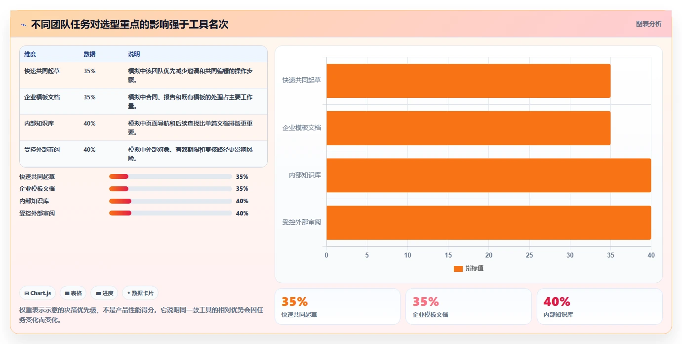 远程办公必备：2026年最受欢迎的5款文档共享多人编辑工具深度分析
