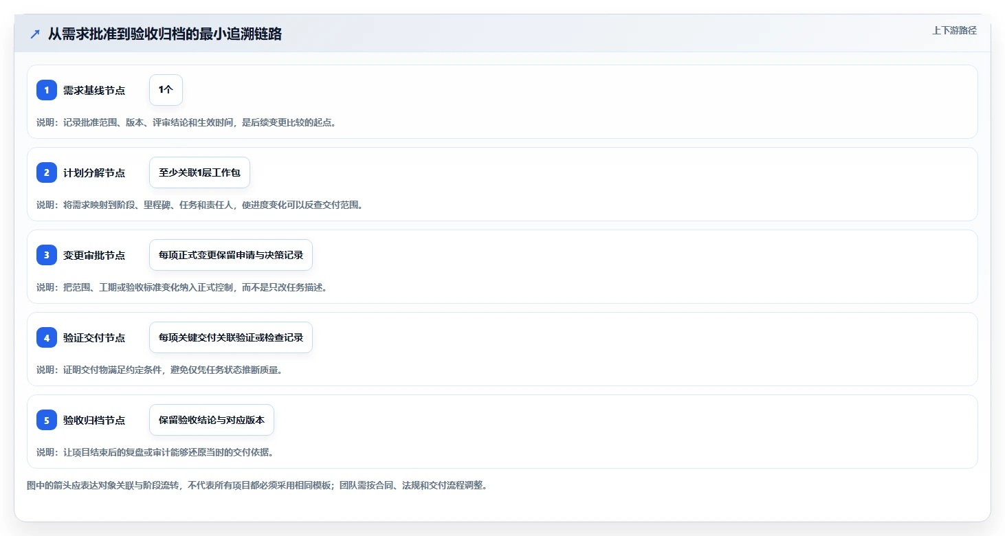 能打通全流程的瀑布管理工具有哪些?2026年多场景选型清单