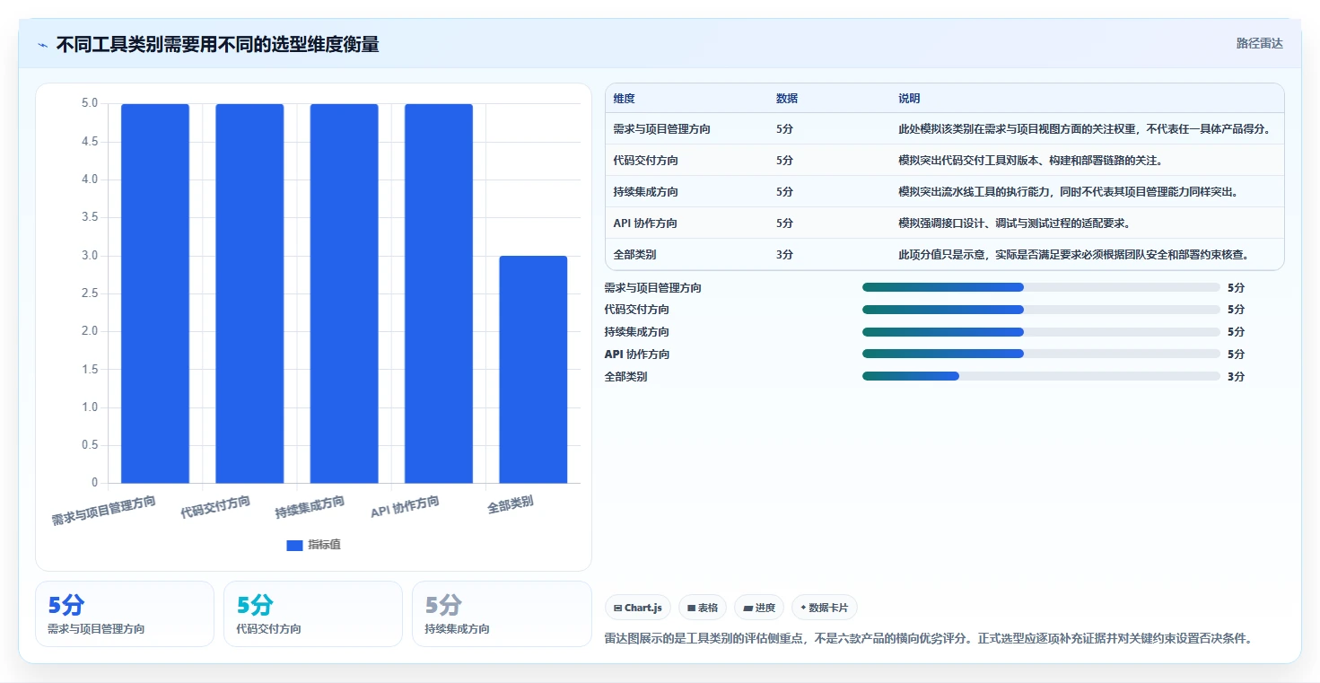 2026年软件流程工具大盘点：6款提升研发效率的必备利器