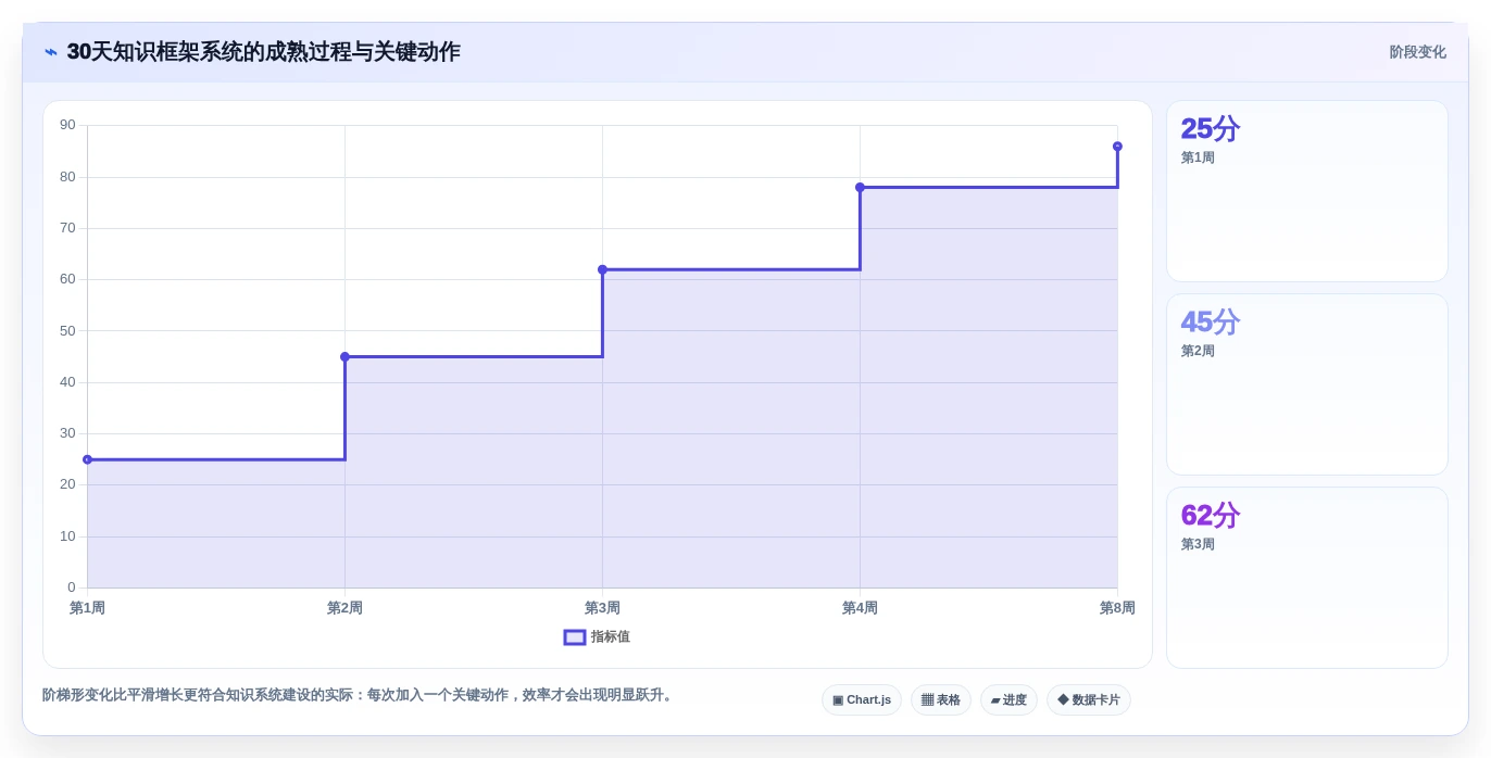 提升学习效率:2026年6款最热门可以构建知识框架的软件推荐