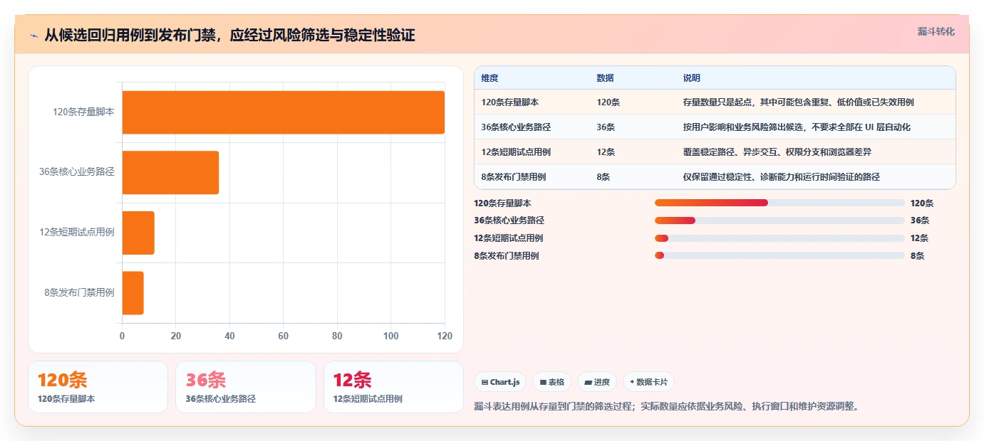 测试工程师必看：2026年6款顶级功能测试工具选型指南