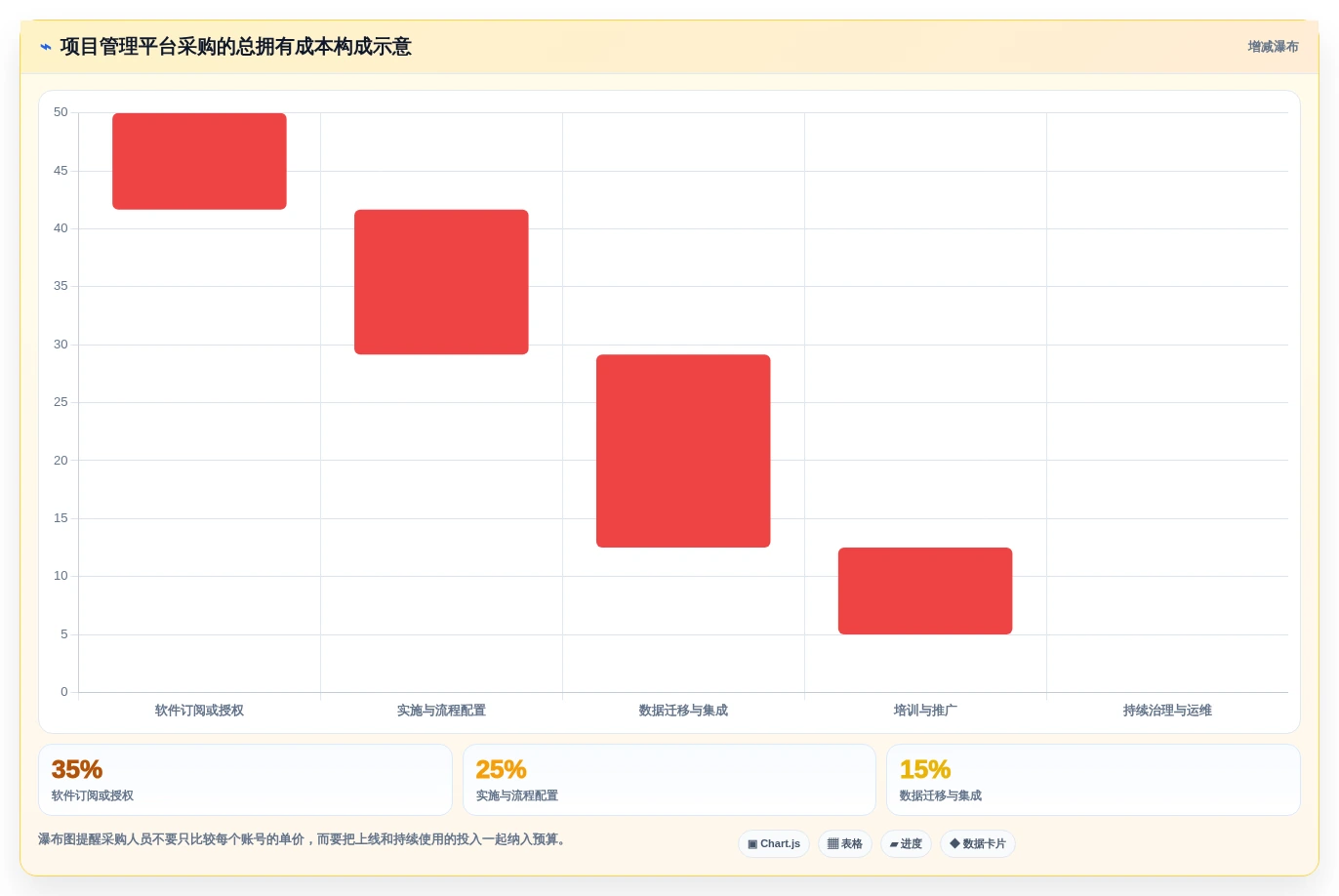 提升团队效率:2026年最受欢迎的8大项目进度的软件盘点