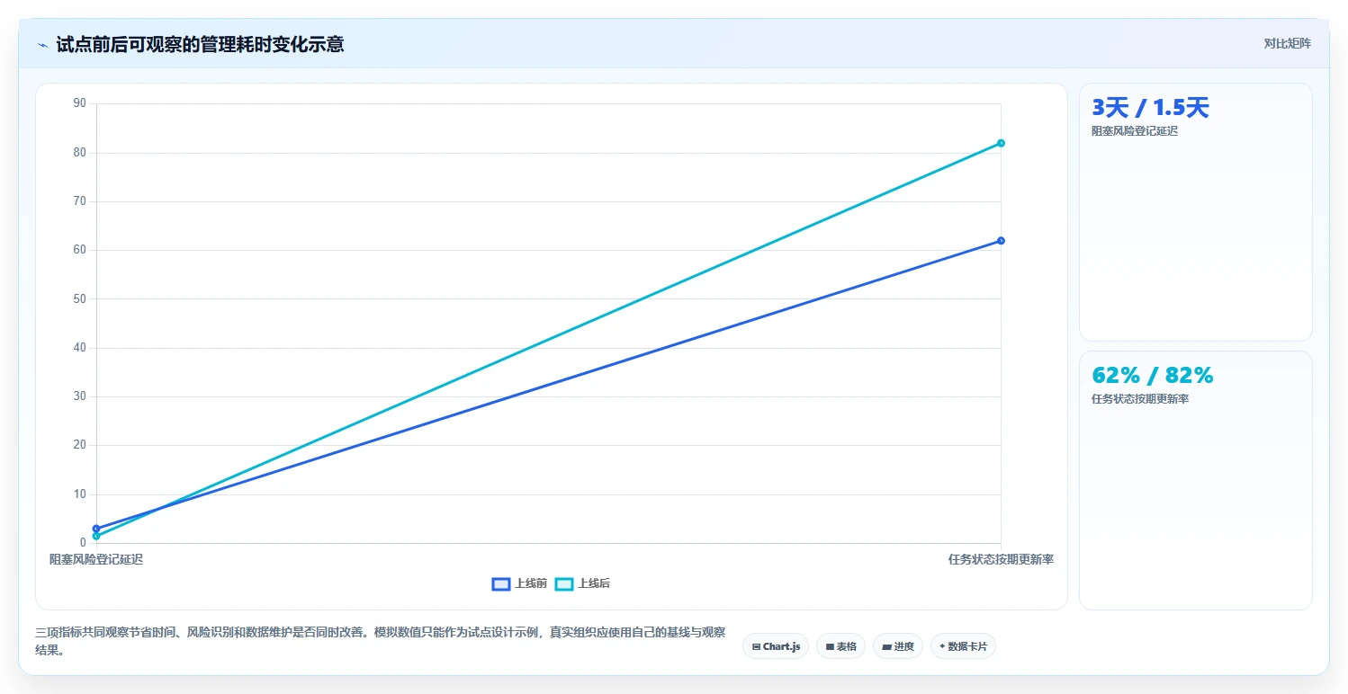 项目经理必看！2026年度8大专案管理软件对比指南