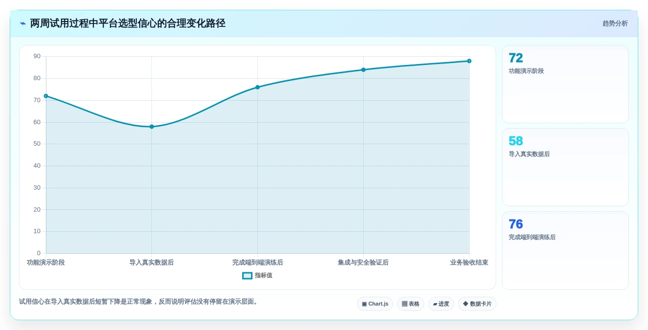 项目管理利器:2026年不可错过的5款系统测试平台推荐