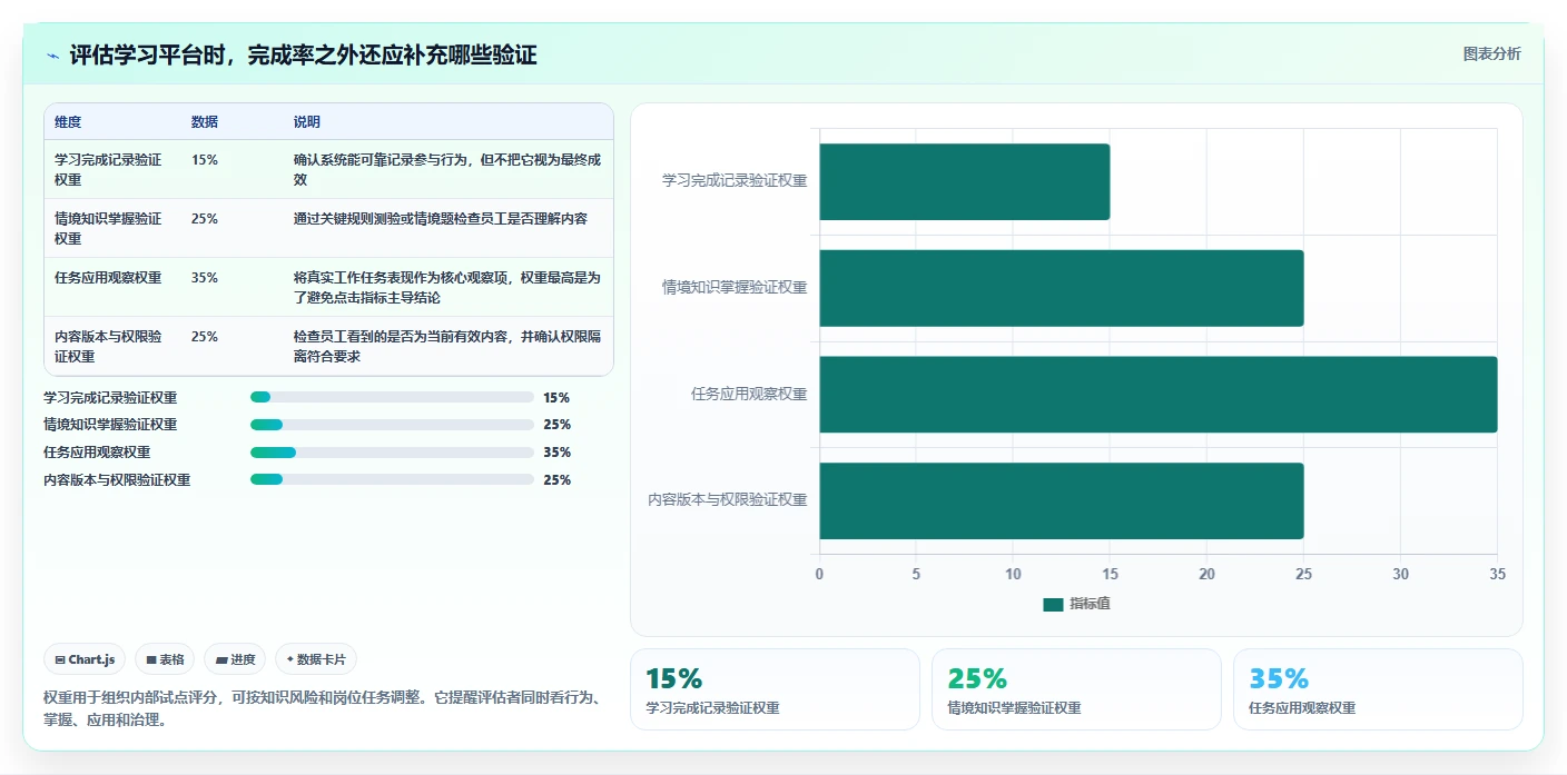 突破学习瓶颈:2026年6款领先共性知识学习管理系统工具盘点