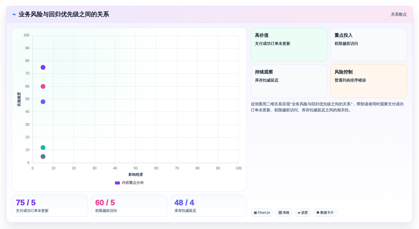 项目经理福音:7款优秀脑图测试用例平台工具盘点(2026版)