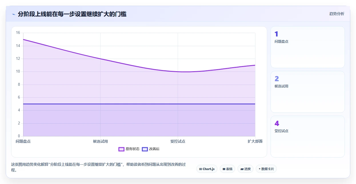 2026年项目管理效率大提升:6款顶级项目规划软件全面对比