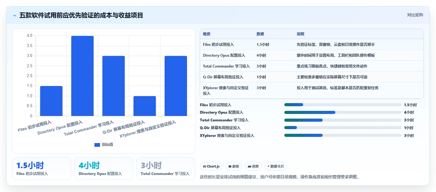 提升办公效率必备：2026年最受欢迎的5大电脑文件夹多开软件推荐