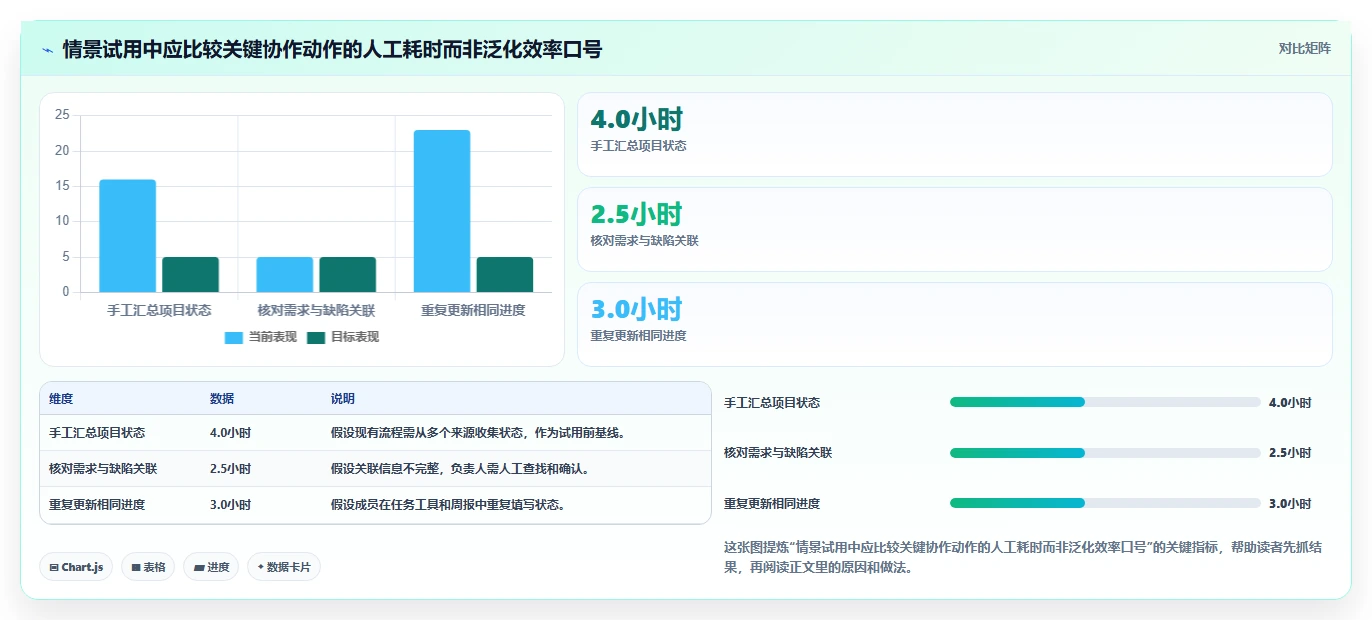 研发管理平台工具选型指南：2026 年最值得关注的 6 款工具