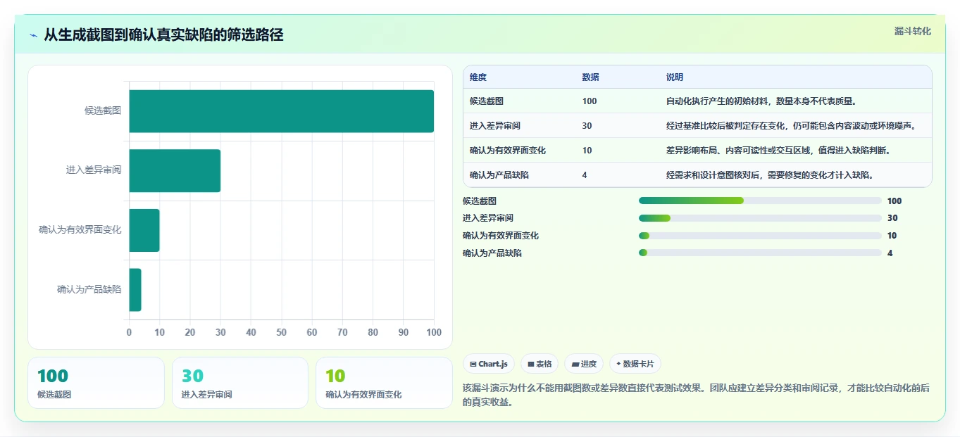 开发者必备：2026年7款高效屏幕测试软件工具深度对比