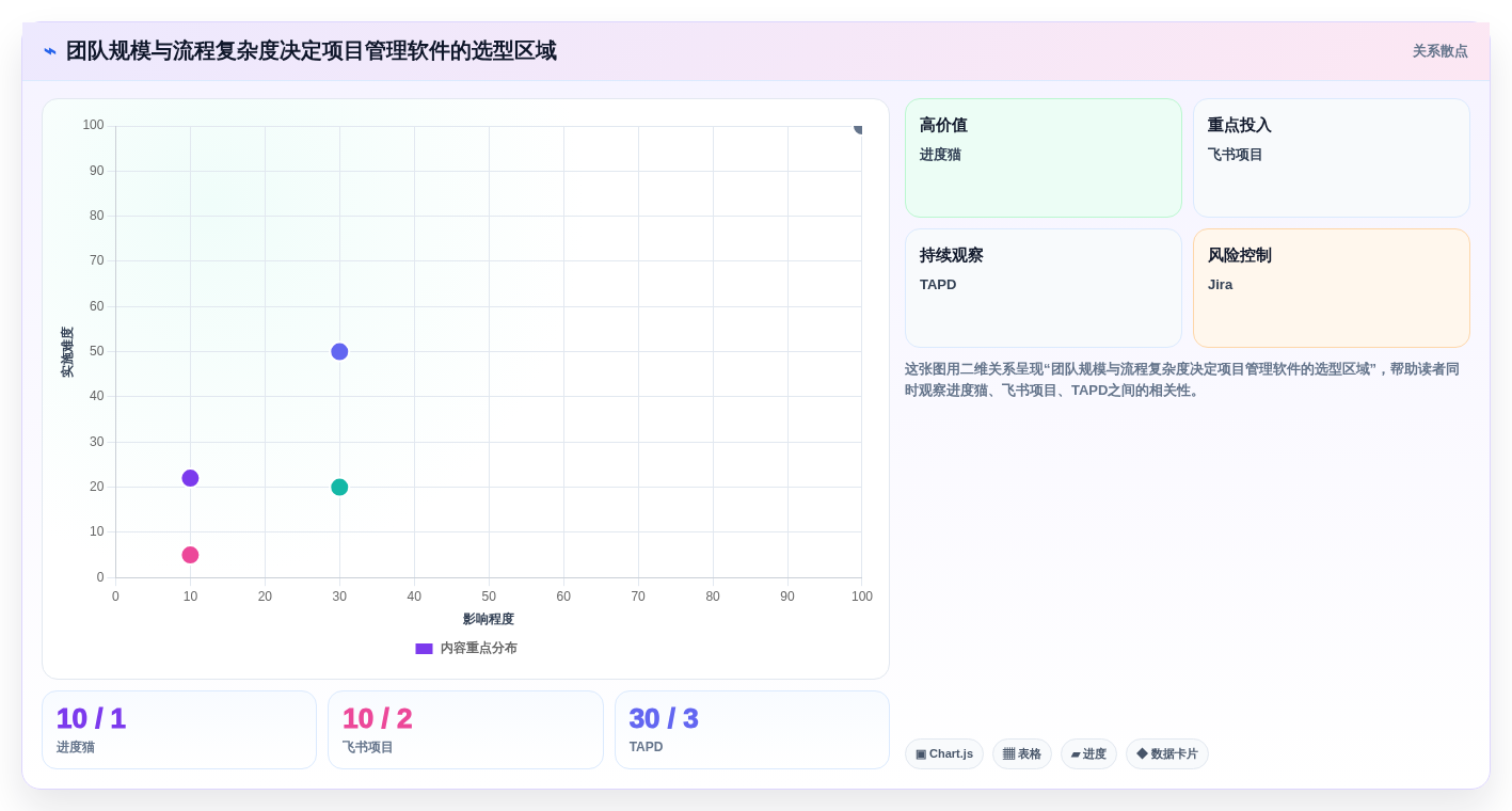 研发团队必备:2026年最受欢迎的5大神道项目管理软件对比