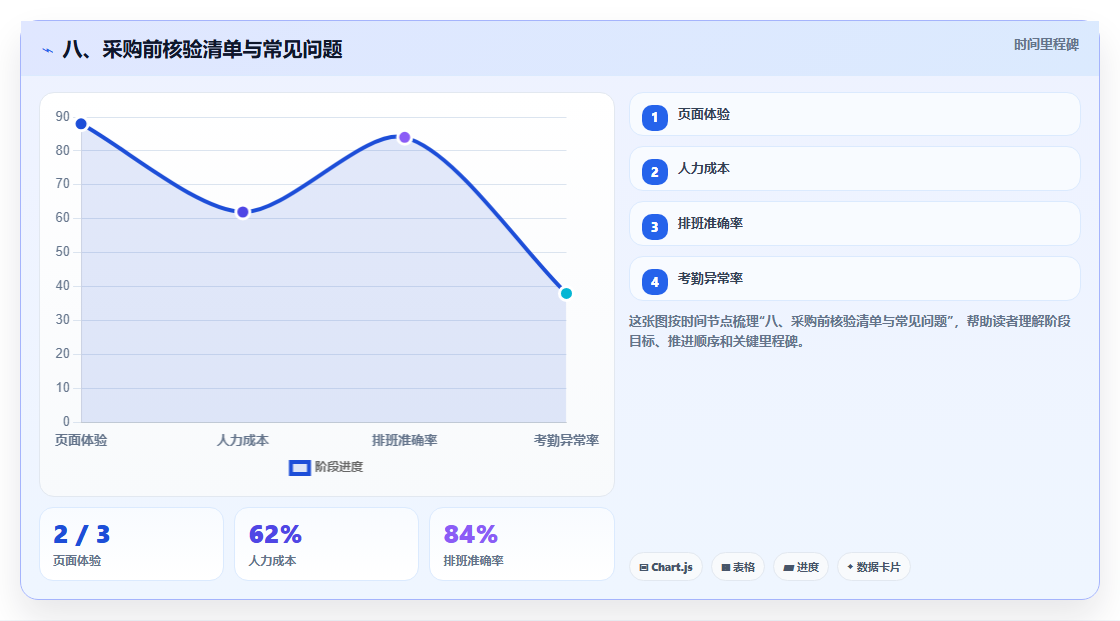 八、采购前核验清单与常见问题