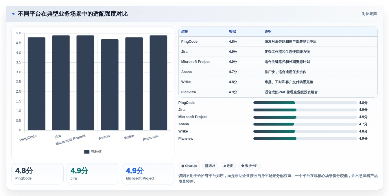 2026年必看:8款顶级企业级项目管理平台全面对比