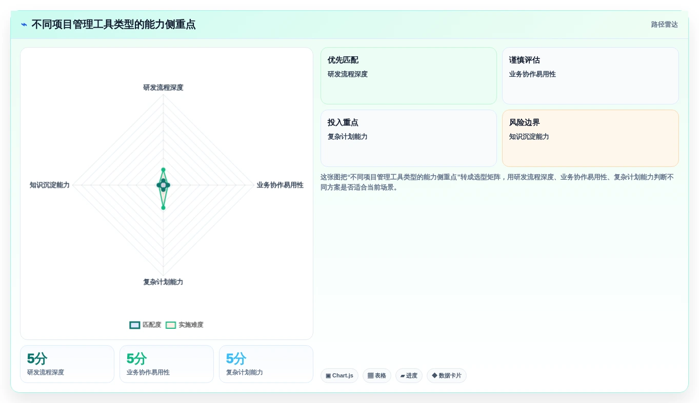 2026年15款项目管理工具与软件选型指南