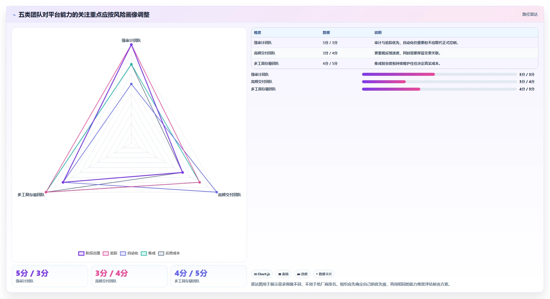 DevOps一体化的瀑布管理工具哪个好用？2026年深度测评与选型指南