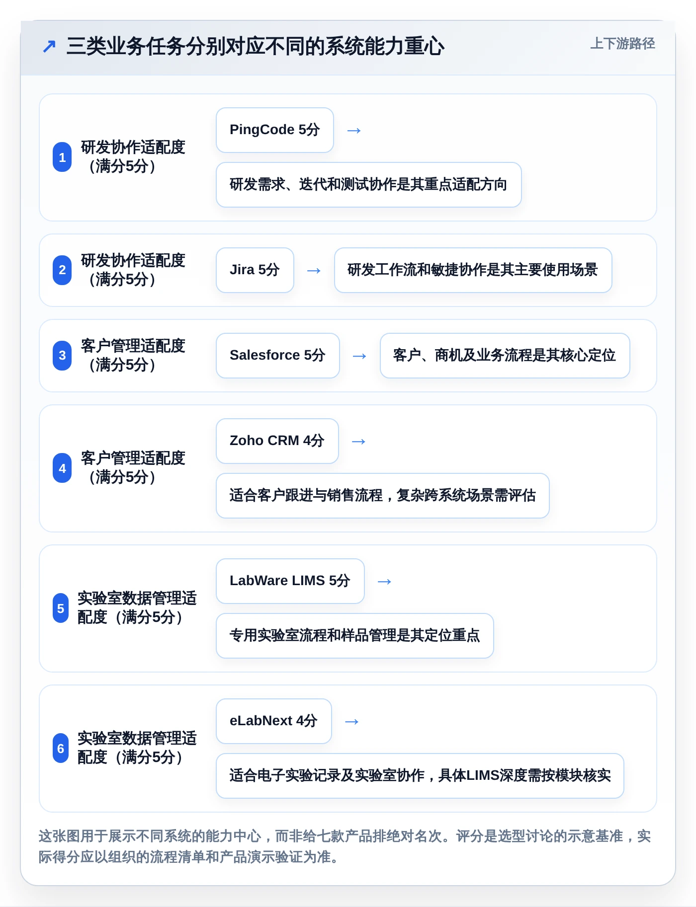 2026年最佳crm研发实验室管理系统对比：7款顶级工具助力研发效率提升