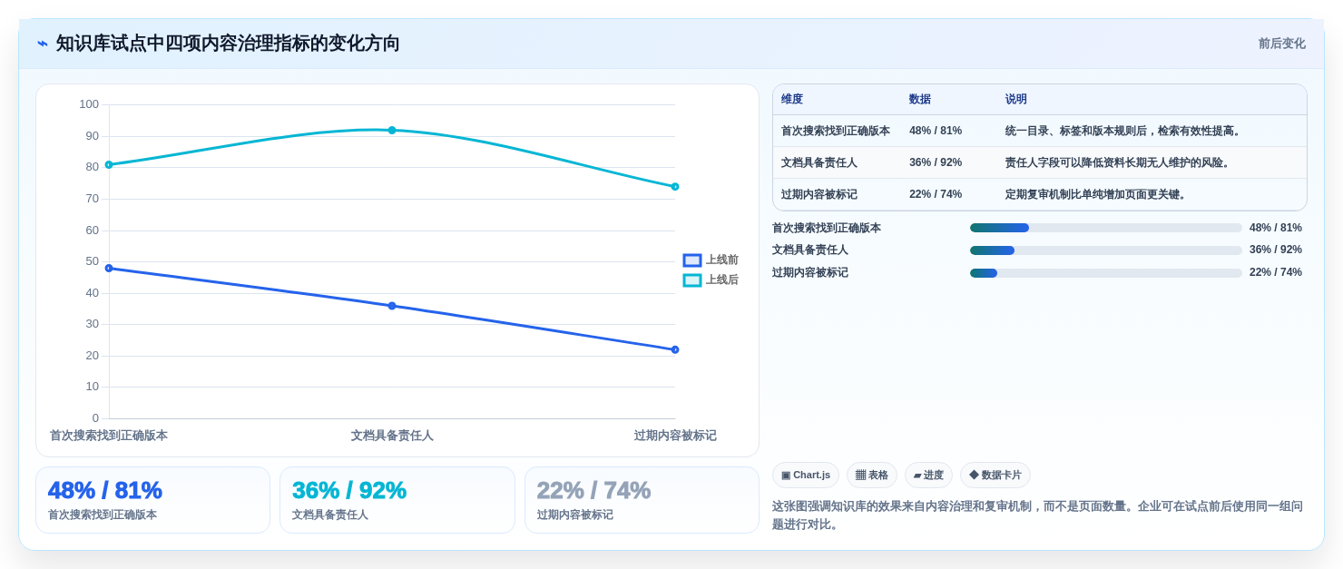 2026年效率之选:6大协作工具软件助你打造高效团队