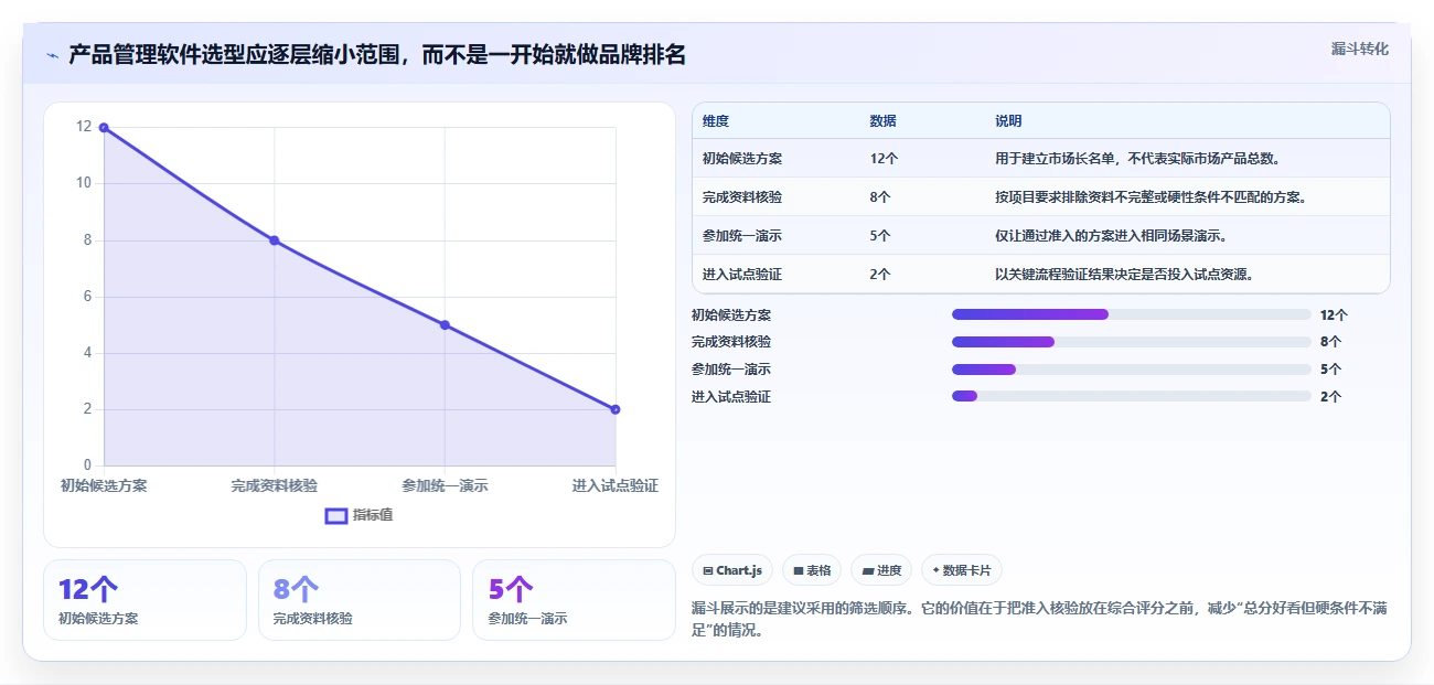 2026年央国企产品管理软件怎么选？深度测评与选型指南