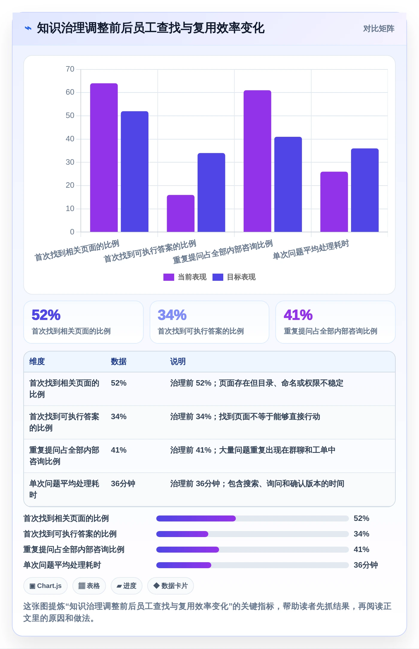 2026年最佳好用的知识库系统对比:6款工具助力企业效率提升