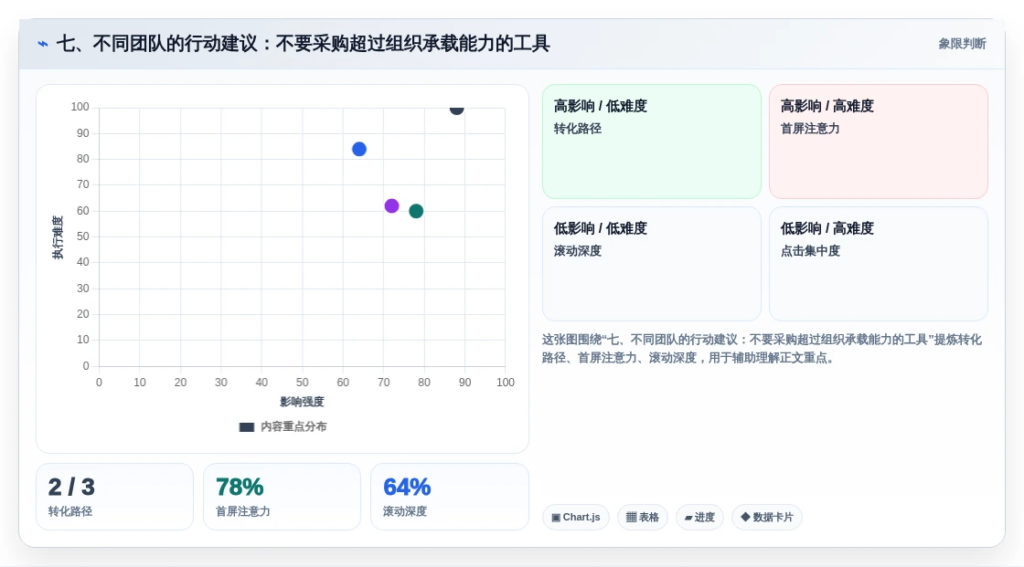 七、不同团队的行动建议:不要采购超过组织承载能力的工具