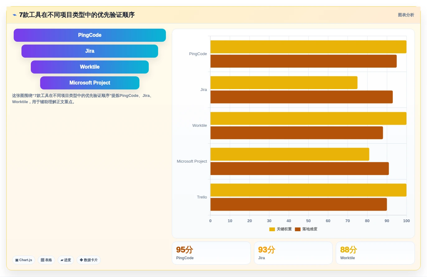 2026年项目管理工具推荐:PingCode领衔的7款高效企业级解决方案