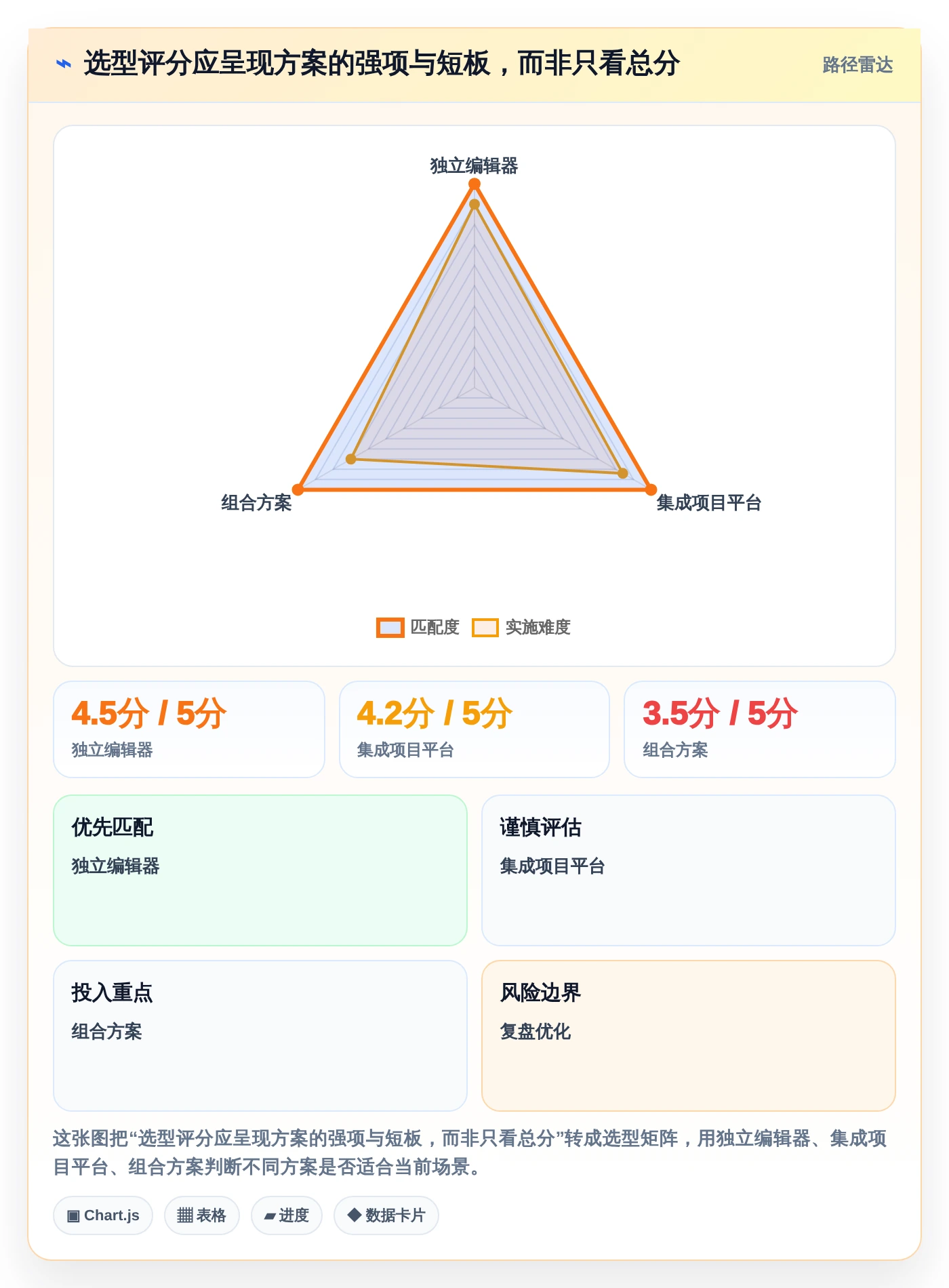 项目管理新趋势：2026年打开编辑文档工具选型指南
