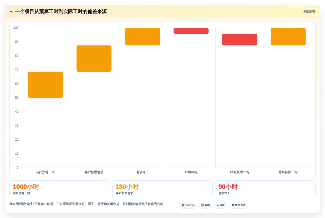 提升团队生产力：2026年7个备受瞩目的人员工时系统解决方案